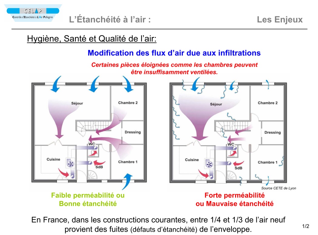 Schéma étanchéité de l'air